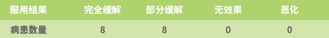 國投盛世與德國沸石納米高科技企業(yè)DMT公司達成合作意向-國投盛世