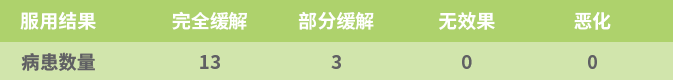 國投盛世與德國沸石納米高科技企業(yè)DMT公司達成合作意向-國投盛世