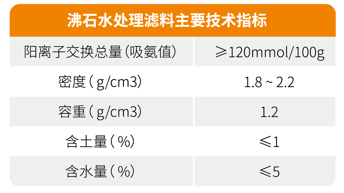 沸石又立新功！雄安新區府河河口濕地主體完工成效初顯！-國投盛世