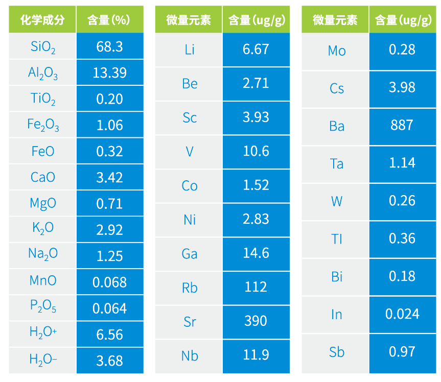 沸石又立新功！雄安新區府河河口濕地主體完工成效初顯！-國投盛世