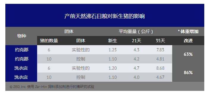 天然沸石飼料添加劑有益于豬的健康和生長(zhǎng)-國投盛世