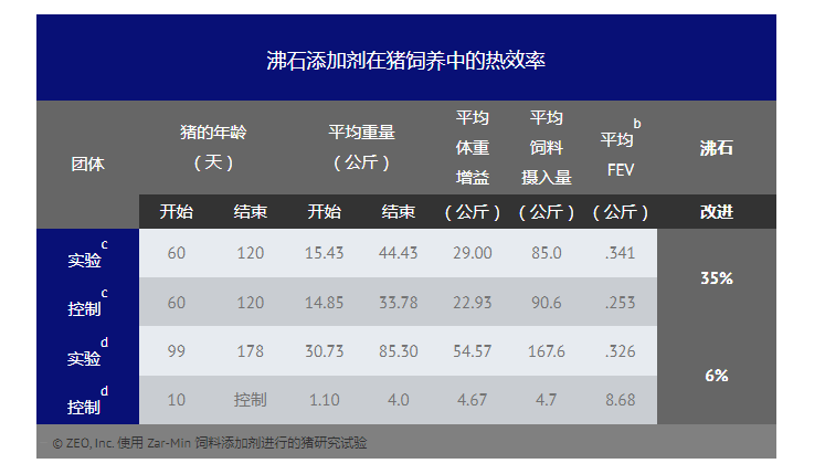 天然沸石飼料添加劑有益于豬的健康和生長(zhǎng)-國投盛世