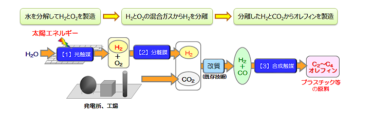 沸石催化劑在最新行業的研制技術